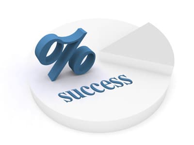 Uitmuntende Succesratio